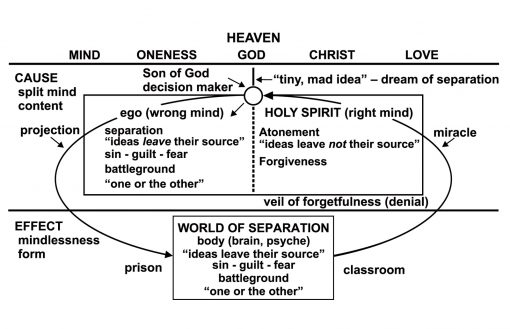 On Death and Dying: Ending, Continuing, or Awakening [EHVIDEOSTR] - Image 2