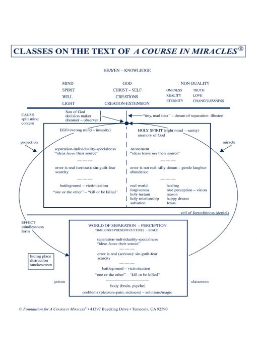 Classes on the Text of <i>A Course in Miracles</i> [EHVIDEOSTR] - Image 6