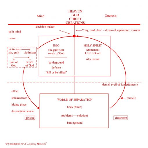 The Metaphysics of Separation and Forgiveness [AUDIOSTR] - Image 4