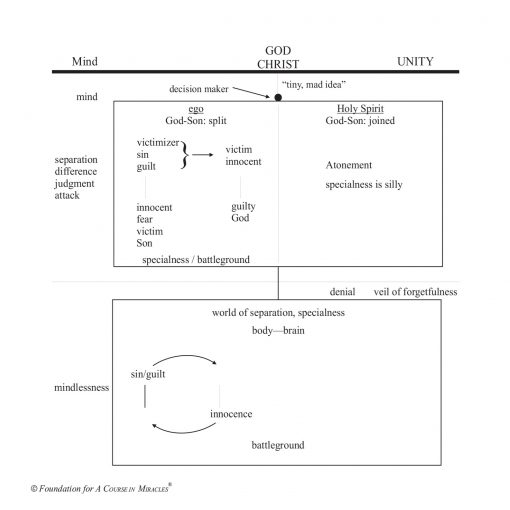 The Web of Specialness [AUDIOSTR] - Image 10