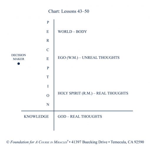 The Workbook Lessons of <i>A Course in Miracles</i>: The Study and Practice of the 365 Lessons [AUDIOSTR] - Image 6