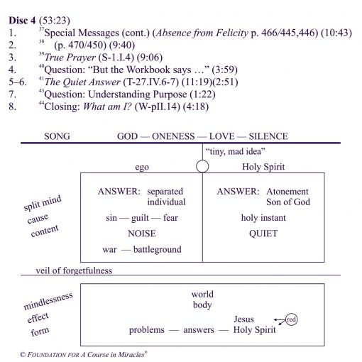 The Quiet Answer: Asking the Holy Spirit [AUDIOSTR] - Image 4