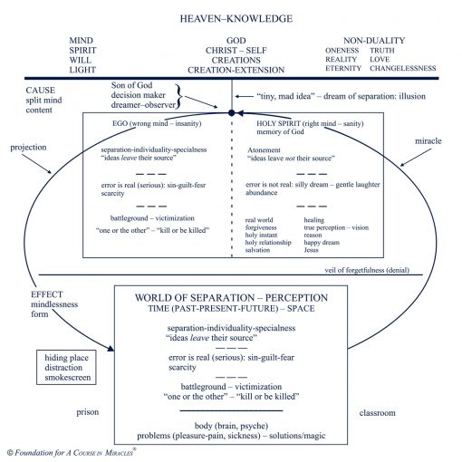 Classes on the Text of <i>A Course in Miracles</i> [AUDIOSTR] - Image 4