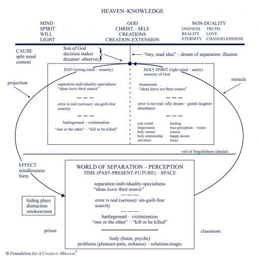 Classes on the Text of <i>A Course in Miracles</i> [AUDIOSTR] - Image 8