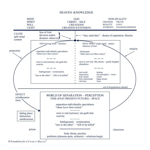 Classes on the Text of <i>A Course in Miracles</i> [AUDIOSTR] - Image 12