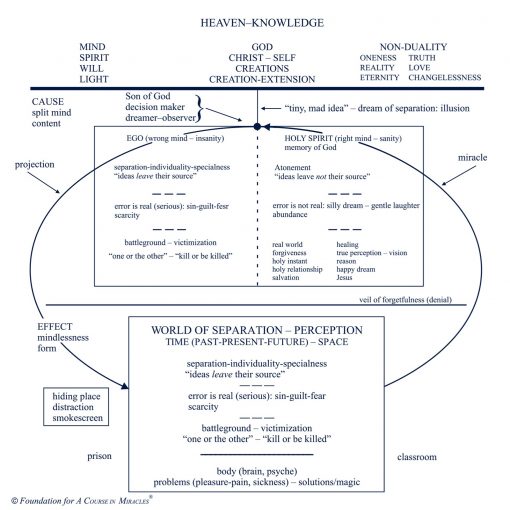 Classes on the Text of <i>A Course in Miracles</i> [AUDIOSTR] - Image 16