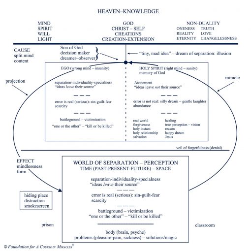 Classes on the Text of <i>A Course in Miracles</i> [AUDIOSTR] - Image 20