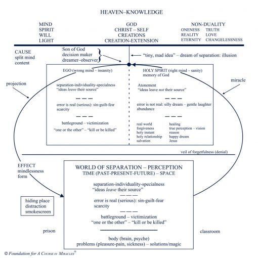 Classes on the Text of <i>A Course in Miracles</i> [AUDIOSTR] - Image 24