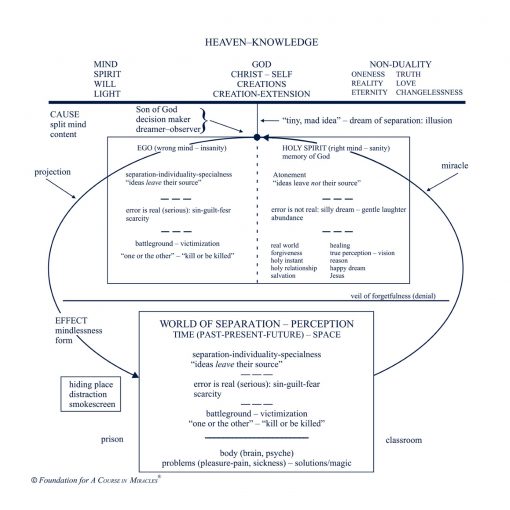 Classes on the Text of <i>A Course in Miracles</i> [AUDIOSTR] - Image 28