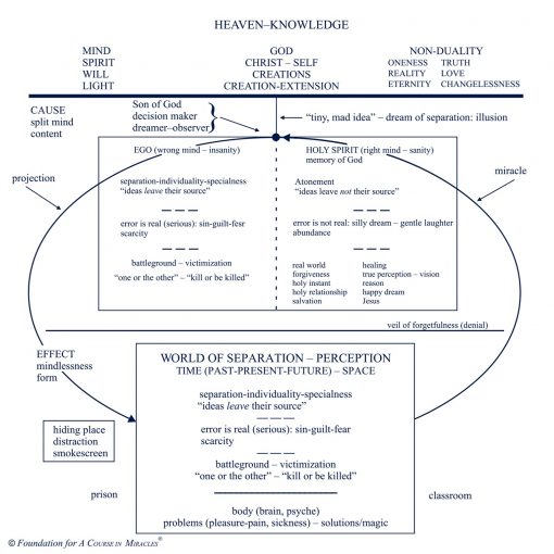 Classes on the Text of <i>A Course in Miracles</i> [AUDIOSTR] - Image 32