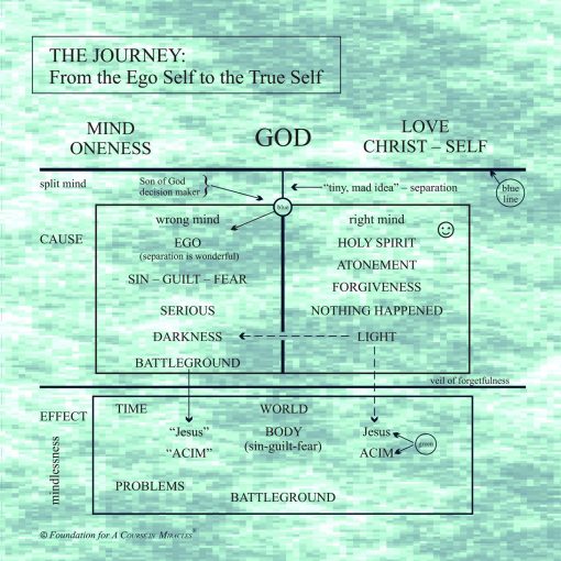 The Journey: From the Ego Self to the True Self [AUDIOSTR] - Image 6
