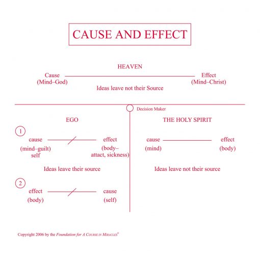 Cause and Effect [AUDIOSTR] - Image 6
