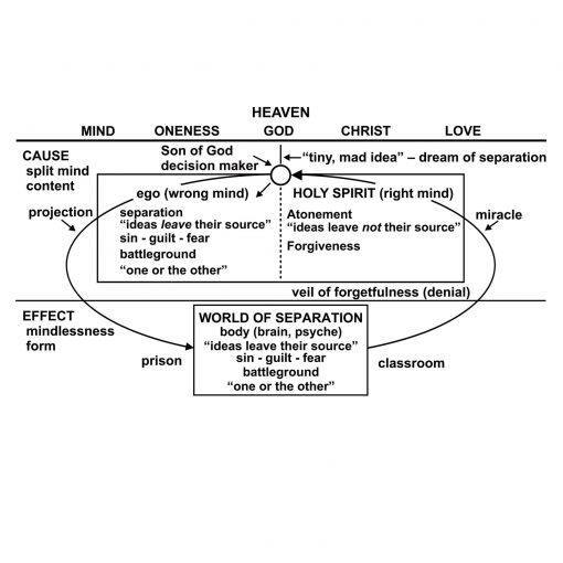 On Death and Dying: Ending, Continuing, or Awakening? [AUDIOSTR] - Image 12